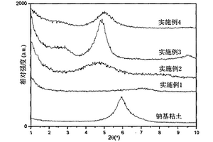 無機粘土與羧基丁苯橡膠復合材料的制備方法