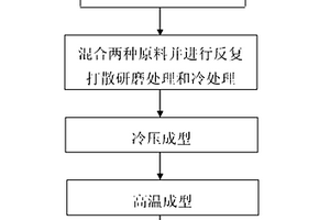 航天器用功能性復合材料及其制備方法