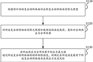 復合材料路面的熱應力失效評估方法和設計方法