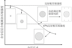 復合材料微脈管自修復結構設計及制備方法