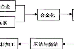 銀合金復合材料管,其制造方法和因而制得的超導導線