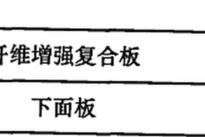 具有面板復合的層結構復合材料保險杠
