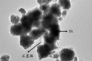 石墨烯/Ni納米復合材料的制備方法