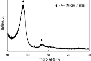 碳纖維增強氮化硼復合材料及其制備方法