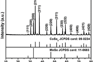 MnSe/CoSe<sub>2</sub>復合材料及其制備方法和應用