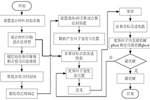 復合材料結構參數的確定方法