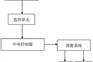 復合材料氣瓶壓力監測及預警方法
