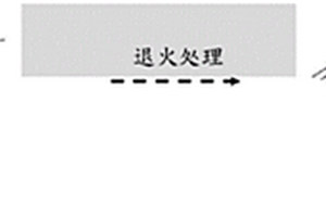低热膨胀系数和低逸散因子的液晶高分子复合材料及应用