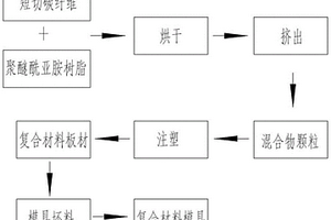 復合材料模具的制作方法及其復合材料模具