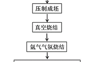 高阻尼碳納米管/鋁合金復合材料及其制備方法