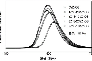 力致发光复合材料及其制备方法和应用