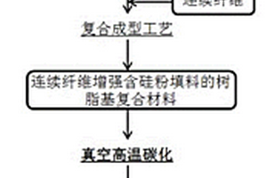 高效制備連續纖維增強碳化硅陶瓷基復合材料的方法