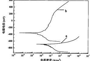金屬基復合材料的鍍鎳液及鍍鎳方法