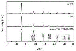 Cu-TiO<Sub>2</Sub>復合材料及應用