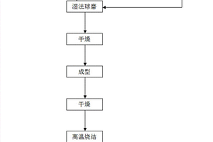 利用納米氧化物增強氧化鋁?氧化鎂?氧化鈣系復合材料的制備方法