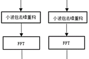 基于光纖光柵傳感的高精度復合材料沖擊定位算法