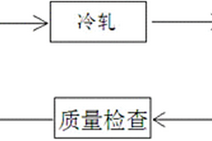 碳素鋼復合材料以及其制備方法
