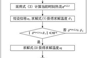復合材料廣義熱彈性耦合問題計算方法