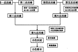 用于熱障涂層的陶瓷納米復合材料及其制備方法