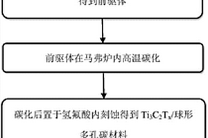 Ti3C2Tx/MSU?X型分級硫碳復合材料