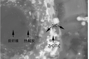 ZrC-TiC改性C/C-SiC復合材料及其制備方法