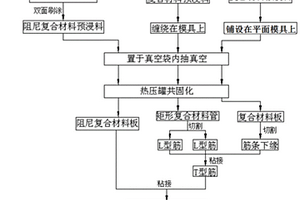 嵌入式共固化阻尼復合材料T型加筋板的制備工藝