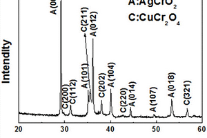 AgCrO<sub>2</sub>-CuCr<sub>2</sub>O<sub>4</sub>復合材料、其制備方法及應用
