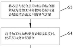 刀具及其復合材料以及該復合材料的制備方法