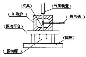 高效鋁基復合材料液相振動焊接方法