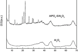 AlPO4-5/γ-Al2O3復合材料及其制備方法與應用