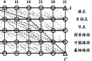 纖維增強樹脂基復合材料層合板聲線示蹤算法