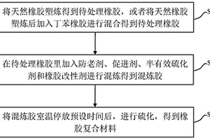 橡膠復合材料及其制備方法