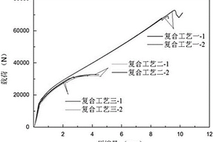層狀金屬復合材料界面結合強度評價方法