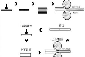 高強韌高中子吸收泡沫鋁基復合材料及其制備方法