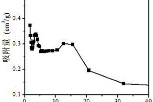 多孔ZSM-5沸石與γ-Al2O3復合材料的合成及制備加氫脫硫催化劑