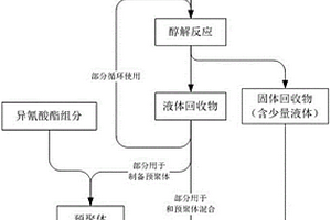 含有聚氨酯泡沫的復合材料的回收利用方法