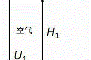 對復合材料的動態粘彈性進行評價的超聲波評價方法