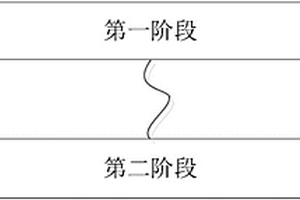 基于AML方法復合材料沖擊后拉伸強度設計許用值試驗方法