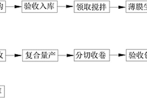 一次性使用醫用鋪單三層復合材料的制備方法