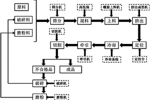 粉煤灰和聚氯乙烯回收料復合材料及其制法和應用