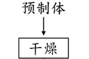 陶瓷復合材料成型方法及陶瓷復合材料