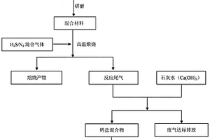 光催化復合材料、其制備方法及應用