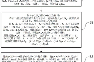g-C3N4/CuS量子點改性COFs復合材料及其制備方法