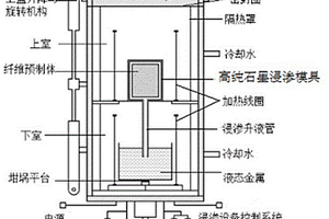 連續纖維增強金屬基復合材料的深冷處理方法