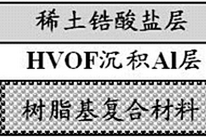 表面涂覆復合涂層的聚酰亞胺復合材料及其制備方法