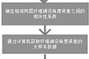 復合材料板形變量的分析方法