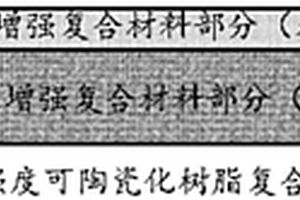 高強度可陶瓷化樹脂復合材料及其制備方法