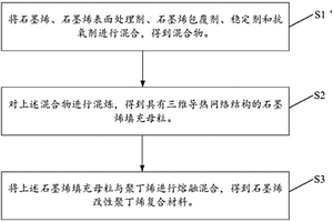 石墨烯改性聚丁烯復合材料及其制備方法