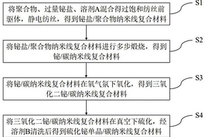 硫化鉍單晶/碳納米線復合材料的制備方法