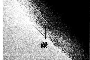鋰離子電池負極用碳包覆磷酸鹽復合材料的制備方法